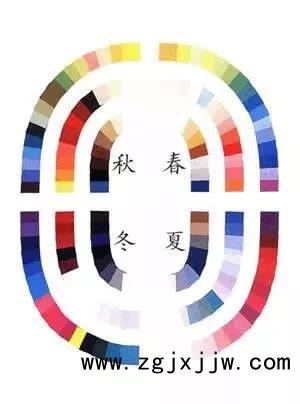 風格全憑喜好