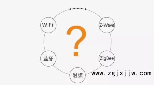 協議篩選