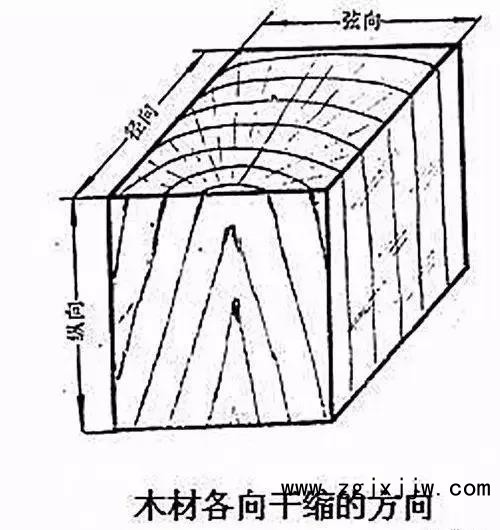 木材的濕脹與干縮2