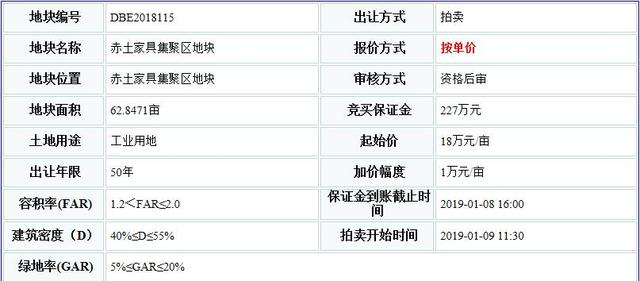 南康赤土家具集聚區工業地塊62.8畝即將出讓