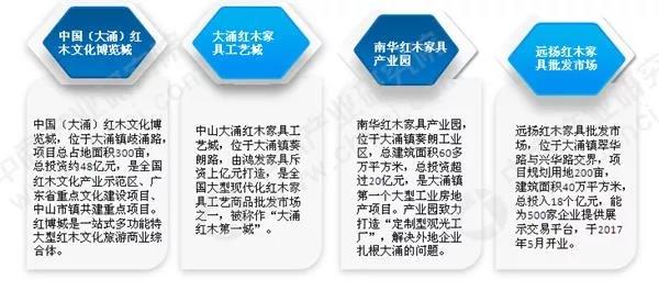 全國最大的紅木家具生產基地——大涌