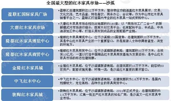 全國最大的紅木家具生產基地——沙溪