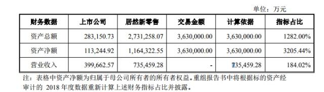 財務報表相關指標