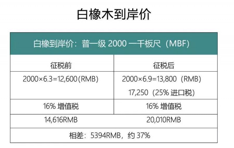 從美國進口的橡木