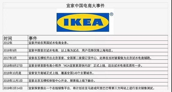 宜家電商