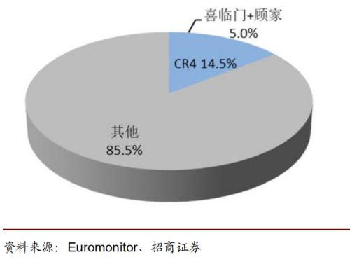   兩巨頭2018財報解析