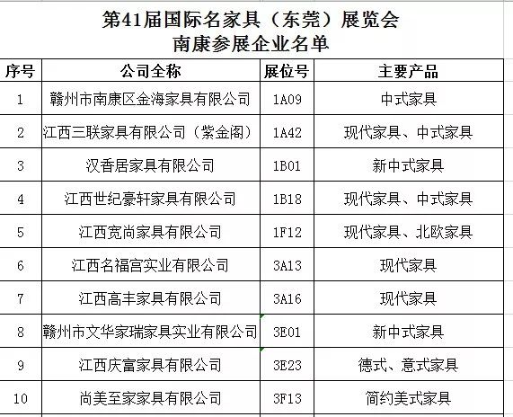 第41屆國際名家具（東莞）展覽會南康參展企業名單1