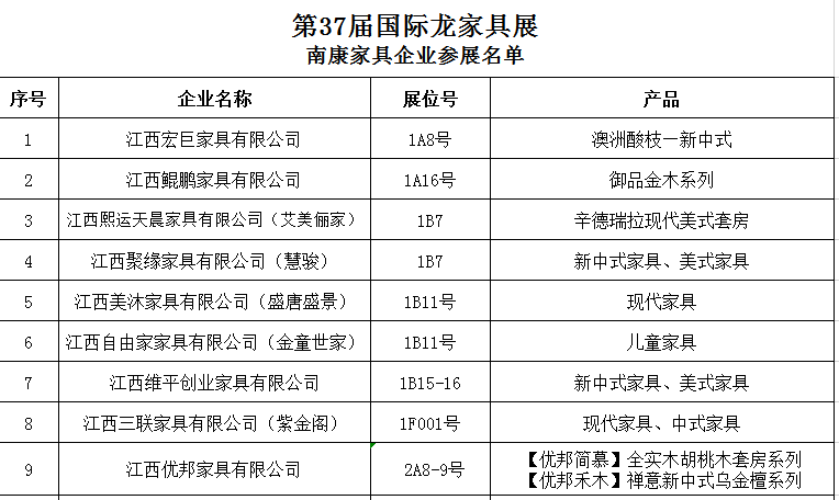 第43屆中國（廣州）國際家具博覽會南康參展企業名單2