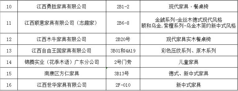 第43屆中國（廣州）國際家具博覽會南康參展企業名單3