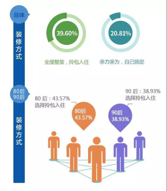 2018年中國家居整裝設計趨勢白皮書