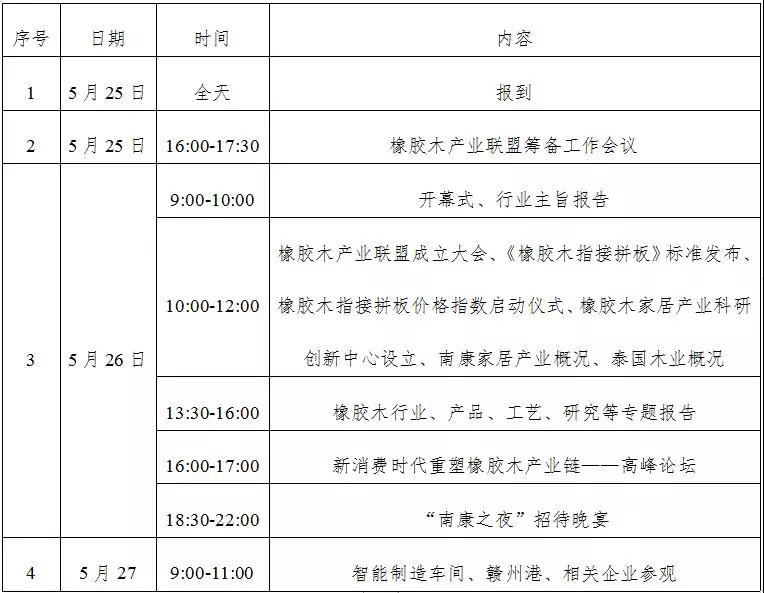 會議內容