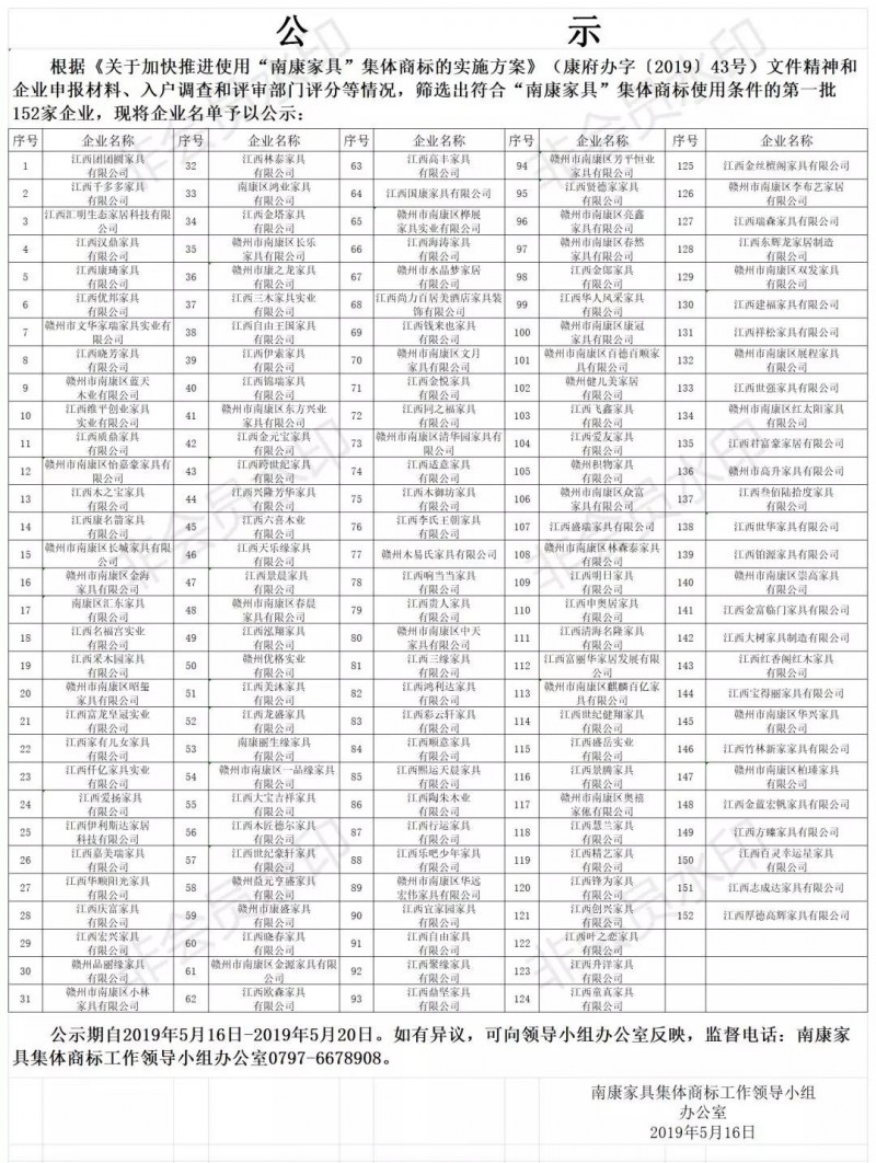 152家家具企業(yè)擬使用“南康家具”集體商標(biāo)
