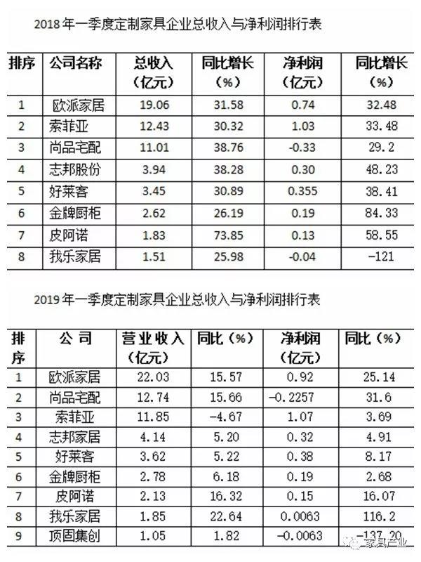定制家具企業