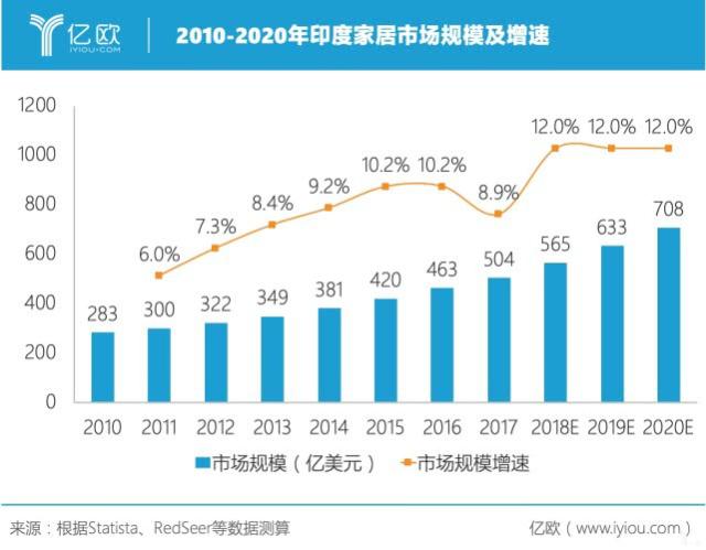 印度是一個高速發展的市場