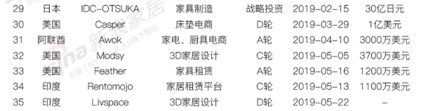 海外項(xiàng)目