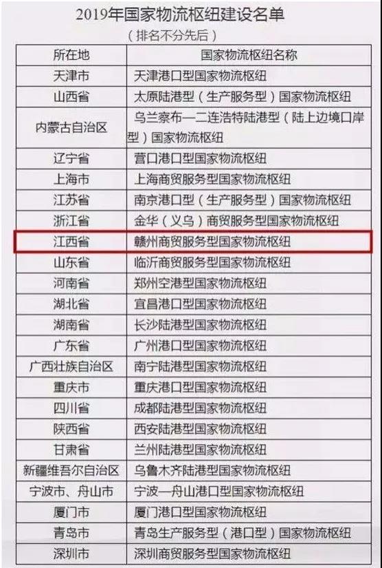 贛州位列其中，成為江西唯一