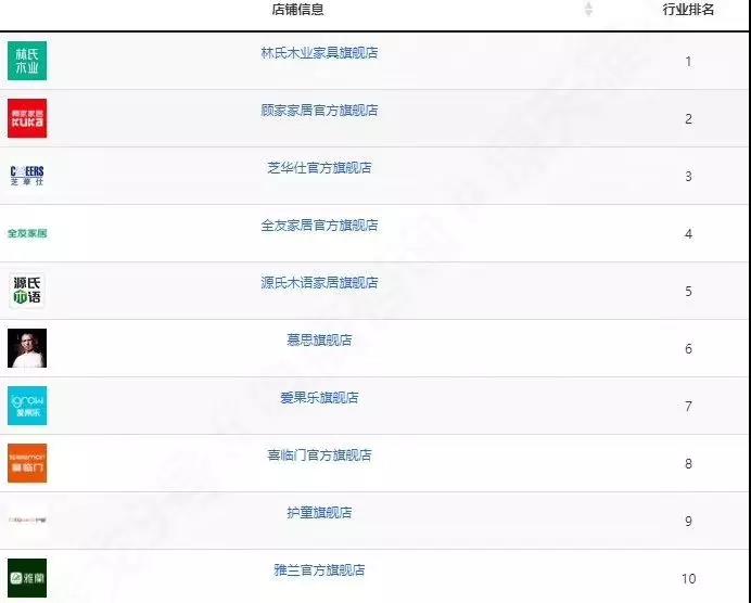 “店鋪”為核算單位的排行榜