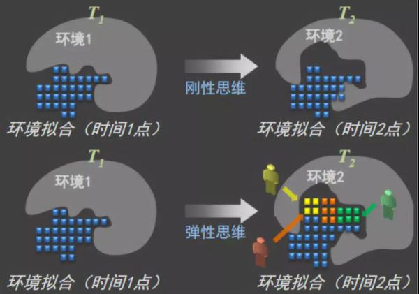 分解與重組后的輸出原理