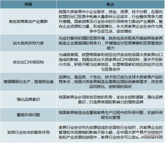 我國木質家具產業出口策略