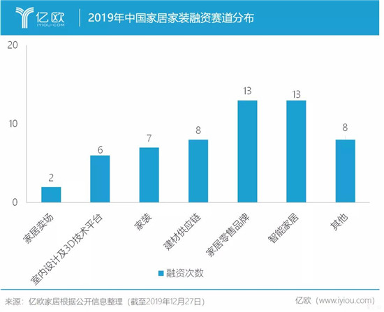 智能家居格局初現，新品牌小規模試水