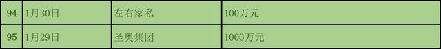 為抗疫情，截至1月31日建材與家居行業捐款近3億元10