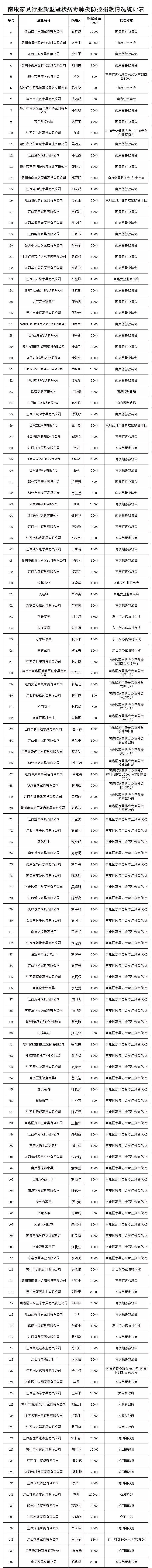 捐款