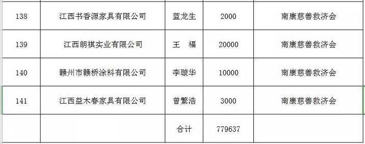 捐款2