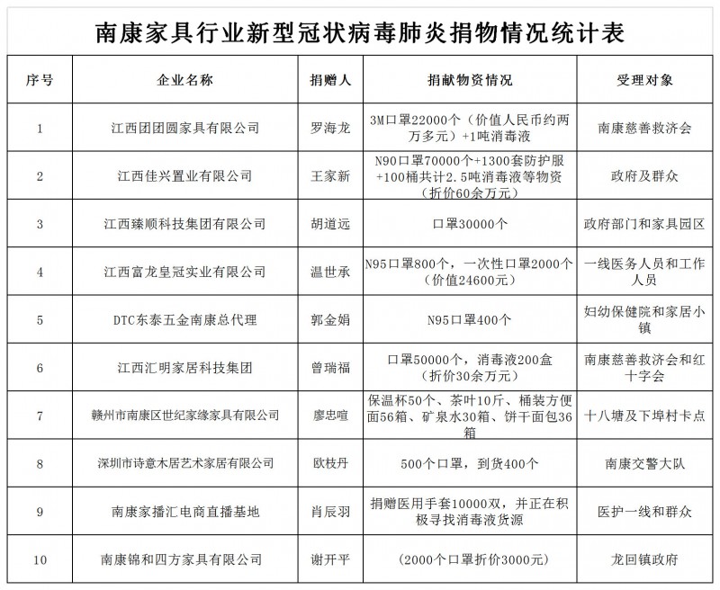 部分捐款憑證10