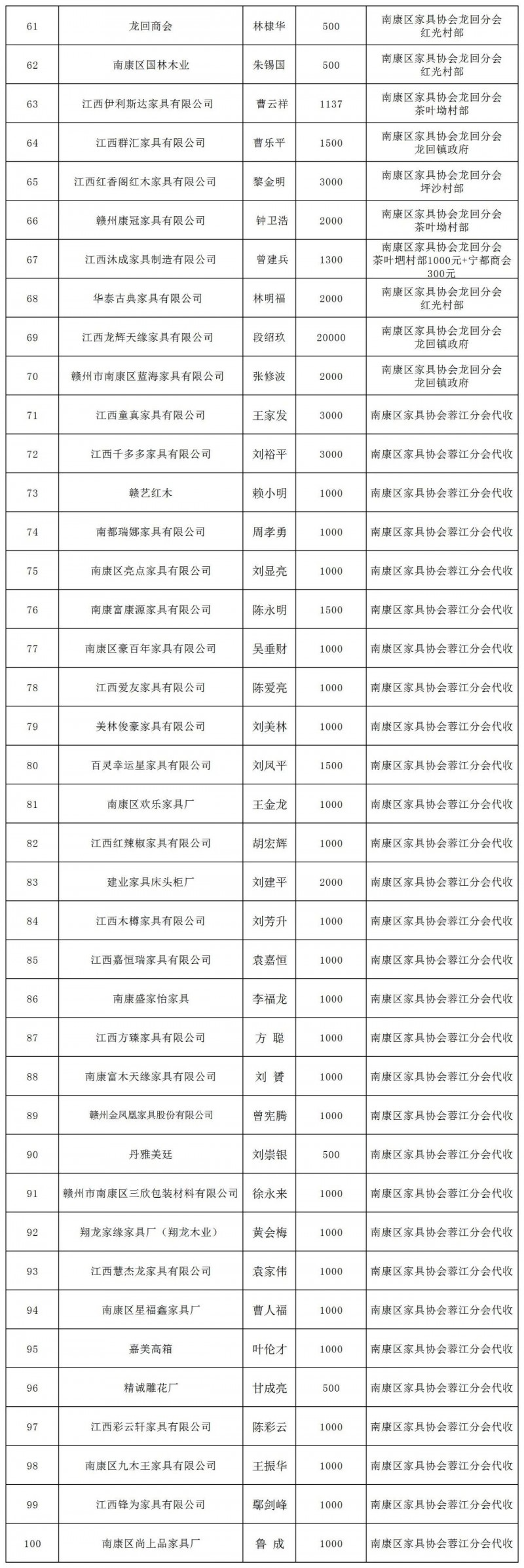 捐 款2
