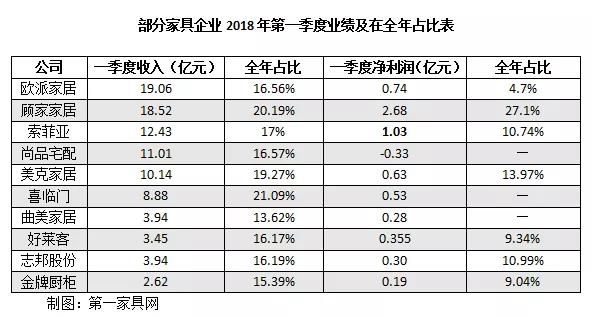 一季度業績對全年業績有怎樣的影響