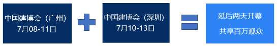 中國建博會觀眾數據分析2