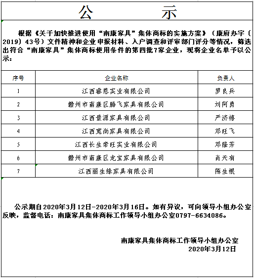 第四批擬使用“南康家具”集體商標企業公示