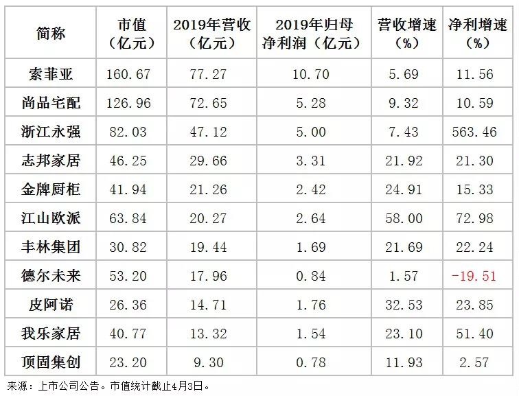 業(yè)績快報：傳統(tǒng)品牌再度發(fā)力