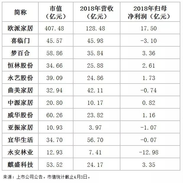 業(yè)績預告顯示：150億營收龍頭有望誕生2