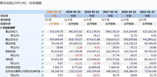 公司最近一期中報顯示