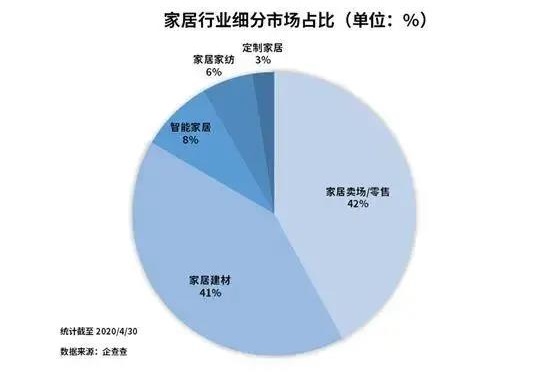 家居行業是一個大市場