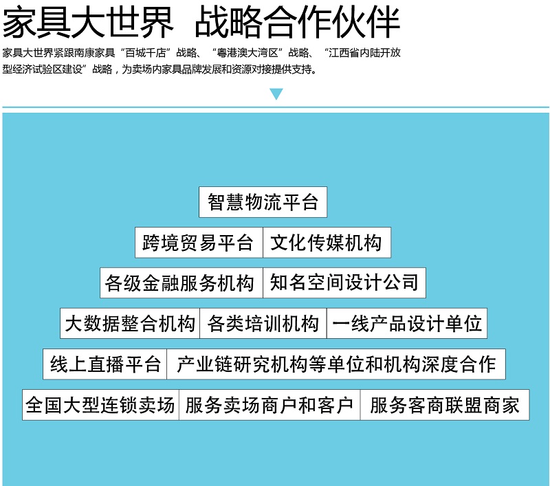 家具大世界戰(zhàn)略合作伙伴