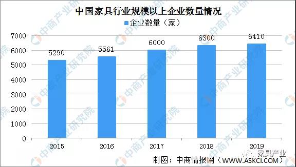 家具企業(yè)數(shù)量