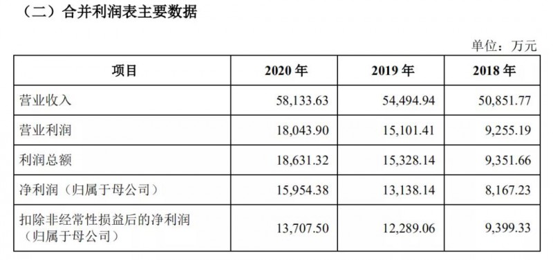 浙江大自然戶外用品股份有限公司2