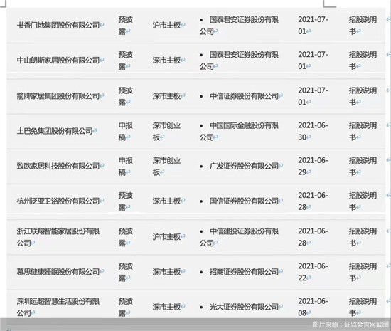 一個月內9家家居企業沖擊IPO