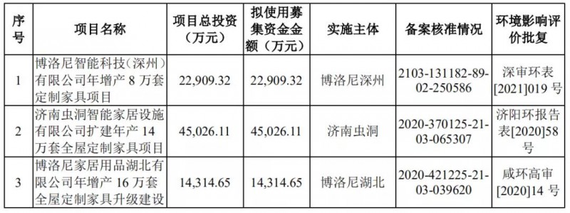 青島有屋智能家居科技股份有限公司目前已經公布招股說明書。