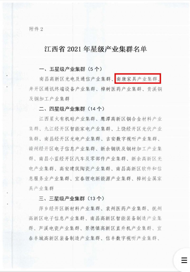 南康家具產(chǎn)業(yè)集群全省優(yōu)秀!五星級(jí)!!!5