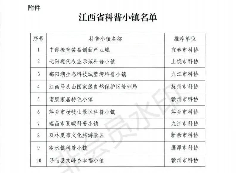 南康家居小鎮被評為“江西省科普小鎮”3