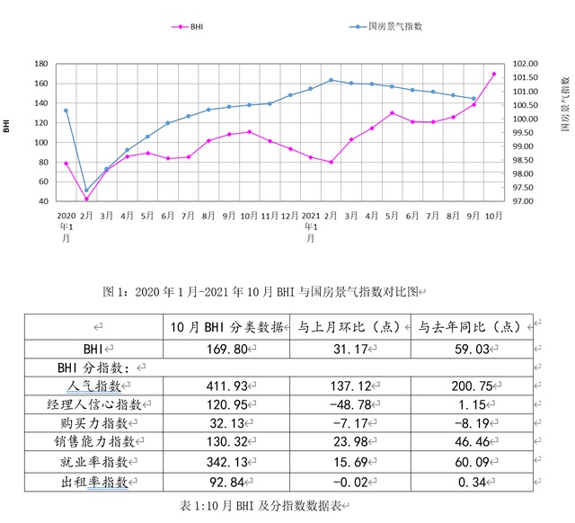 10月全國(guó)建材家居賣場(chǎng)銷售額漲55.40%