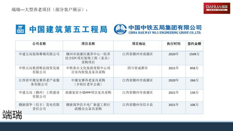 端瑞醫療養老院家具工程案例