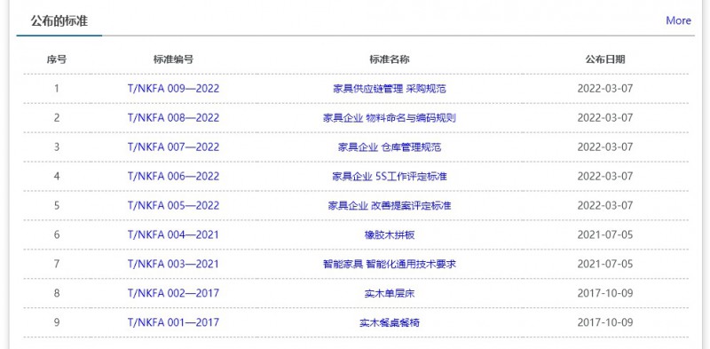 自2017年發布中國家具行業首個團體標準