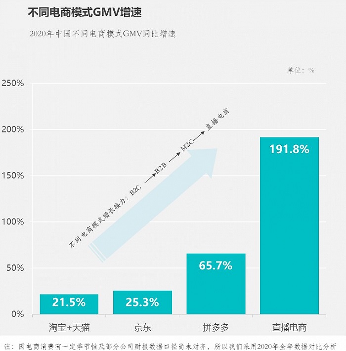 家居企業競爭下半場：新型電商模式帶來新機遇！