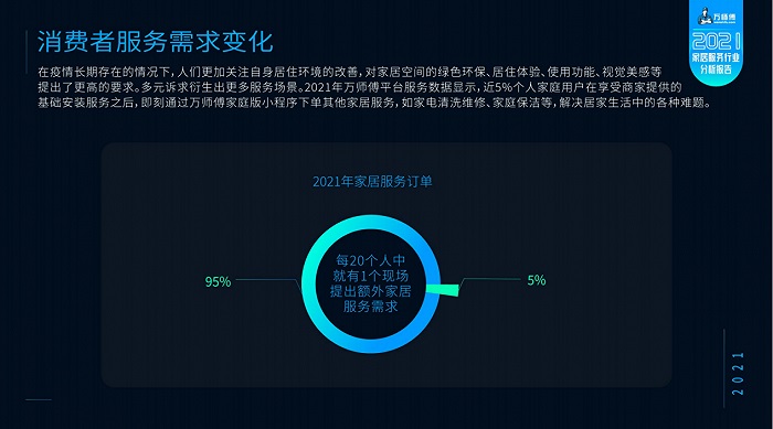 2021家居服務行業分析報告