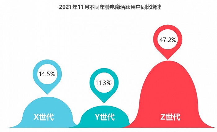 消費者行為偏好：勇于嘗新，品質至上