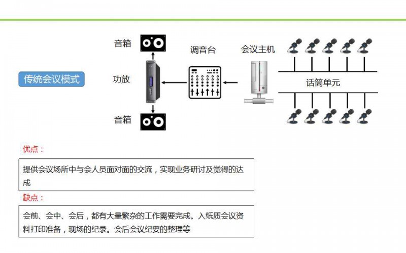 一靈智能多功能無(wú)紙化會(huì)議系統(tǒng)